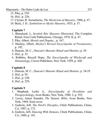 Maçonaria – Do Outro Lado da Luz
15. Pike, p. 539.
16. Ibid., p. 226.
17. Clymer, R. Swineburne, The Mysticism of Masonry, 1900, p. 47.
18. Buck, J. D., Symbolism or Mystic Masonry, 1925, p. 57.
Capítulo 7
1. Blanchard, J., Scottish Rite Masonry Illustrated, The Complete
Ritual, Ezra Cook Publications, Chicago, 1974, II, p. 47.
2. Pike, Albert, Morals and Dogma.., p. 167.
3. Mackey, Albert, Mackey's Revised Encyclopedia of Freemasonry,
p. 192.
4. Duncan, M. C., Duncan's Masonic Ritual and Monitor, p. 29.
5. Ibid., p. 33.
6. Robbins, Russell Hope, The Encyclopedia of Witchcraft and
Demonology, Crown Publishers, New York, 1959, p. 420.
Capítulo 8
1. Duncan, M. C., Duncan's Masonic Ritual and Monitor, p. 34-35.
2. Ibid., p. 95.
3. Ibid., p. 230.
4. Ibid., p. 229.
Capítulo 9
1. Shephard, Leslie A., Encyclopedia of Occultism and
Parapsychology, Avon Books, New York, 1980. 2, p. 552.
2. Lavey, Anton Szandor, The Satanic Bible, Avon Books, New
York, 1969, front cover.
3. Godwin, Jeff, The Devil's Disciples, Chick Publications, Chino,
CA, 1987, p. 172.
4. Godwin, Jeff, Dancing With Demons, Chick Publications, Chino,
CA, 1989, p. 181.
221
 