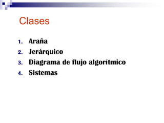 Clases
1.   Araña
2.   Jerárquico
3.   Diagrama de flujo algorítmico
4.   Sistemas
 