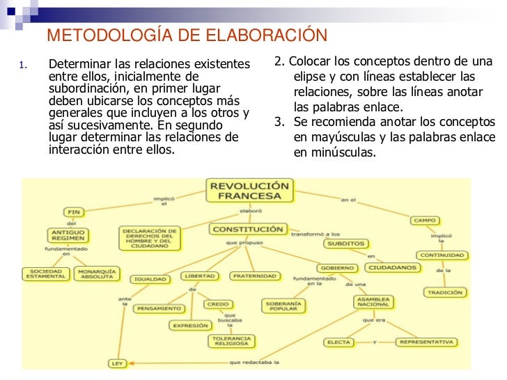 3 mapas conceptuales