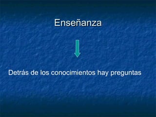 EnseñanzaEnseñanza
Detrás de los conocimientos hay preguntas
 