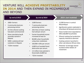 by end of 2012 by end of 2014 2015+ (not modeled)
• 1000+ farmers
• 3 community-level pre-
processing centres
• 2m litre ethanol cooking
fuel plant commissioned
• Stove manufacturing &
assembly started in
Maputo
• 5000+ cookstove & fuel
customers in Maputo
• ~$10m invested
• 3,000 farmers
• 7 community-level pre-
processing centres
• 20m litres of clean cooking
fuel sold per annum
• Farmer household income
increased at least 3x
• 80,000 urban households
using clean cookstoves
• 320,000 t CERs per annum
• 4,000 ha of avoided forest
destruction per annum
• 2.4 million trees planted in
forest belts (3,000 ha)
• ~$15m invested
• 15,000 farmers in central
Mozambique
• Agroforestry system replicated in
Inhambane & Nampula provinces
• Stove market share expanded to
40% (160,000 households)
• Ethanol cooking fuel production
capacity matched to demand
• Cooking solution launched in
other sub-Saharan African cities
• Potential to leverage several
hundred million dollars of
investment
14
VENTURE WILL ACHIEVE PROFITABILITY
IN 2014 AND THEN EXPAND IN MOZAMBIQUE
AND BEYOND
 