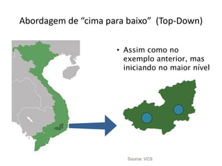 Abordagem de “cima para baixo” (Top-Down) 
de “cima para baixo” (Top-Down) 
•Assim como no exemplo anterior, mas iniciando no maior nível 
Source: VCS  