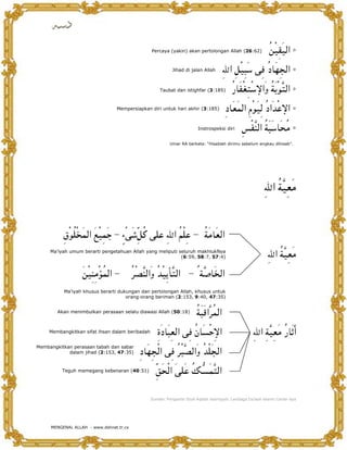 9                 &            ++
                                                                                    (           (
                                                                                                (          2&
                                                                                                           $      R :          A

                                                               E              (   (
                                                                                  (             9          !          27 A

                                                        : ,                   >        7&
                                                                                        -       , LX8 - * 6 $ A
                                                                                                            8

                                     *                                                7&
                                                                                      -                1            54- A

                                                                              D    +                Y L$
                                                                                                       D                       A
                                                              F*    . ,           /    ,(       *     , (*                  ,0




                                                                                                                         $



         A +@          =        Z [! 9 G ! +4
                                  H                                )+4 Z
     5       * *,                          (
                                           (            * (          (
                                                                      -#
                                                                       3
                                                                         *
                                                                           8#
                                                                             (
                                                                                           %&                             $

                  R D]          Z              D
                                               $ * 5 ^$
                                                      8                   Z       _
                                                                                  $ @
             5             ,                           ++
                                                        (            ( #
                                                                     (
                                      +        +      , *             -#
                                                                      !       %#
                                                                              "        !&
                                                                                       -


             *    *, (                    ((              (
                                                          (           7&          P$
     *,                >            (* , ,                          ! S % 3-                                      $       ,`

                                                   27 !              $ * 5+7
*,                         ,          ,
                 (*            -#
                               !      !&
                                       -



         :       * *           ,               -&     '         ! +4 J C $
                                                                       % 8

                                                    Sumber: Pengantar Studi Aqidah Islamiyyah, Lembaga Da’wah Islamic Center Iqra
 