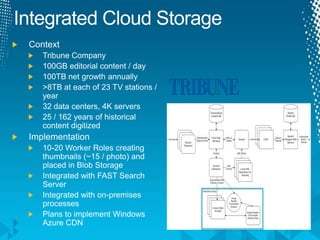 Integrated Cloud StorageContextTribune Company100GB editorial content / day100TB net growth annually>8TB at each of 23 TV stations / year32 data centers, 4K servers25 / 162 years of historical content digitizedImplementation10-20 Worker Roles creating thumbnails (~15 / photo) and placed in Blob StorageIntegrated with FAST Search ServerIntegrated with on-premises processesPlans to implement Windows Azure CDN