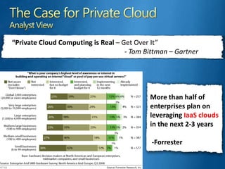The Case for Private CloudAnalyst View“Private Cloud Computing is Real – Get Over It”  					- Tom Bittman – GartnerMore than half of enterprises plan on leveraging IaaS clouds in the next 2-3 years -Forrester