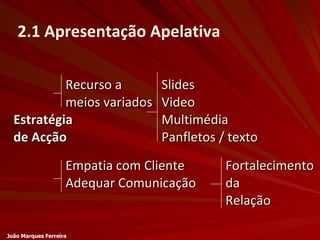 Recurso a Slides meios variados Video Estratégia Multimédia    de Acção Panfletos / texto Empatia com Cliente Fortalecimento Adequar Comunicação da Relação 2.1 Apresentação Apelativa João Marques Ferreira 