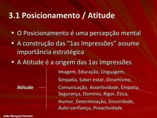 O Posicionamento é uma percepção mental A construção das “1as Impressões” assume importância estratégica A Atitude é a origem das 1as Impressões Imagem, Educação, Linguagem, Simpatia, Saber-estar, Dinamismo, Atitude Comunicação,   Assertividade, Empatia, Segurança, Domínio, Rigor, Ética, Humor, Determinação, Sinceridade, Auto-confiança, Proactividade 3.1 Posicionamento / Atitude João Marques Ferreira 
