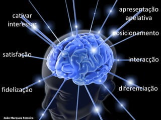 fidelização diferenciação interacção posicionamento apresentação apelativa cativar interessar satisfação João Marques Ferreira 