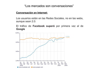 “Los mercados son conversaciones”

Conversación en Internet:

Los usuarios están en las Redes Sociales, no en las webs,
au...