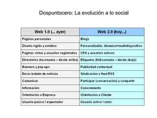 Dospuntocero: La evolución a lo social
 