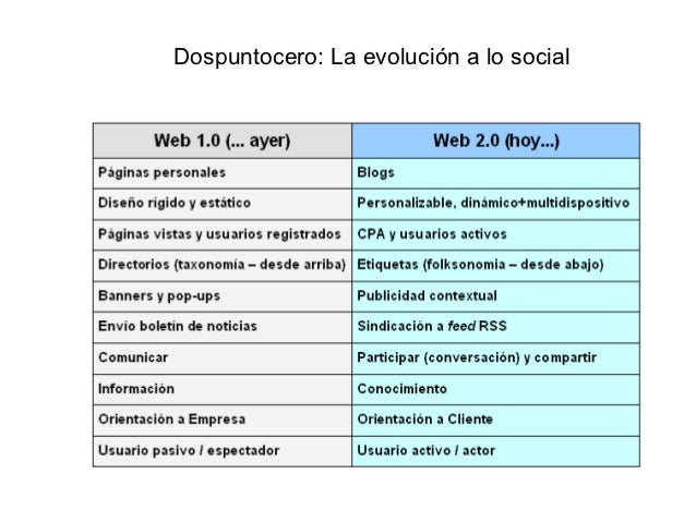 Taller Marketing en Redes Sociales I