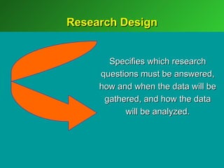 Research Design


       Specifies which research
     questions must be answered,
     how and when the data will be
      gathered, and how the data
           will be analyzed.
 