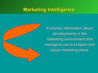 Marketing Intelligence


          Everyday information about
             developments in the
          marketing environment that
         managers use to prepare and
            adjust marketing plans.
 