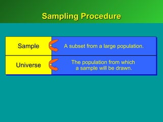 Sampling Procedure


Sample          A subset from a large population.

                   The population from which
Universe            a sample will be drawn.
 