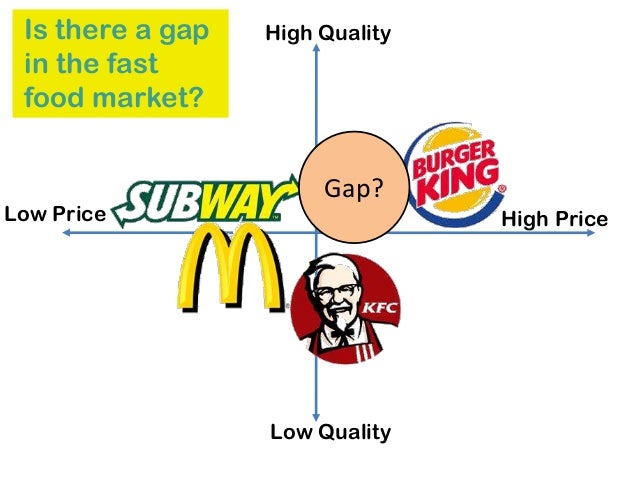 mcdonald s marketing stratiges and the fast food industry marketing essay Mcdonald s marketing stratiges and the fast food industry marketing essay the substitute products for mcdonald's will be the other fast food chain. mcdonald s marketing stratiges and the fast food industry marketing essay Mcdonald s marketing stratiges and the fast food industry marketing essay the substitute products for mcdonald's will be the other fast food chain.