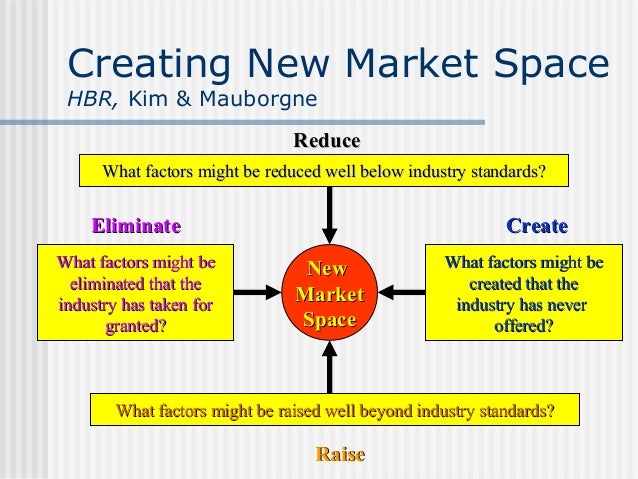 Why is kellogg's successful image