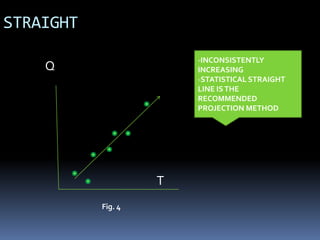 STRAIGHT
Q
T
Fig. 4
-INCONSISTENTLY
INCREASING
-STATISTICAL STRAIGHT
LINE ISTHE
RECOMMENDED
PROJECTION METHOD
 