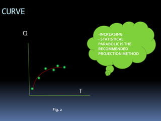 CURVE
Q
T
Fig. 2
-INCREASING
- STATISTICAL
PARABOLIC ISTHE
RECOMMENDED
PROJECTION METHOD
 