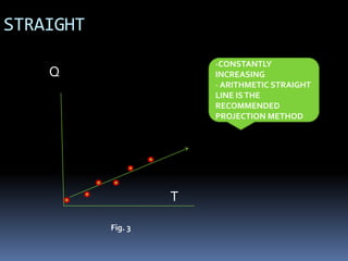 STRAIGHT
Q
T
Fig. 3
-
-CONSTANTLY
INCREASING
- ARITHMETIC STRAIGHT
LINE ISTHE
RECOMMENDED
PROJECTION METHOD
 