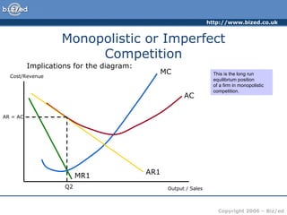 Monopolistic or Imperfect Competition Implications for the diagram: Cost/Revenue Output / Sales MC AC AR1 MR1 This is the long run equilibrium position  of a firm in monopolistic competition. Q2 AR = AC 