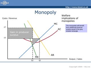 Monopoly Costs / Revenue Output / Sales AC MC AR MR Welfare implications of monopolies Q1 £3 Q2 £7 The monopolist will be affected by a loss of producer surplus shown by the grey triangle but…….. The monopolist will benefit from additional producer surplus equal to the grey shaded rectangle. Gain in producer surplus 