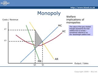 Monopoly Costs / Revenue Output / Sales AC MC AR MR Welfare implications of monopolies Q1 £3 Q2 £7 The value of the grey shaded triangle represents the total welfare loss to society – sometimes referred to as  the ‘deadweight welfare loss’.  