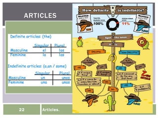 ARTICLES
22 Articles.
 