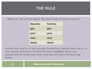 Masculine and Feminine.9
 What do you notice about the last letter of these nouns?
Nouns that end in -o are usually masculine. Nouns that end in -a
are usually feminine. Notice the word usually! There are
exceptions to these two rules and you will soon be learning
them.
THE RULE
Masculine Feminine
gato gata
perro perra
chico chica
abuelo abuela
 