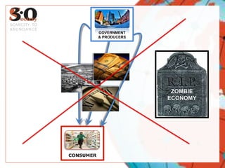 ZOMBIEECONOMYGOVERNMENT& PRODUCERSSCARCITY TOABUNDANCECONSUMER