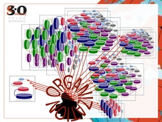 VALUE NETWORKSORGANIZATION