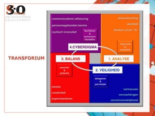 ORGANIZATION30DEVELOPMENTTRANSFORIUM