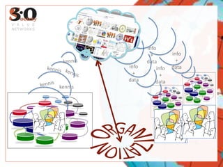 info+datainfo+datakennisinfo+datainfo+datakenniskennisVALUE NETWORKSkenniskennisORGANIZATION