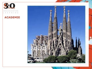 ACADEMIEORGANIZATIONLEARNING