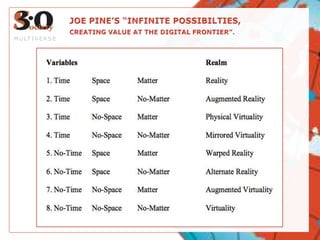JOE PINE’S “INFINITE POSSIBILTIES, CREATING VALUE AT THE DIGITAL FRONTIER”.MULTIVERSE