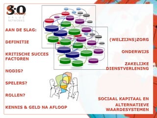 AAN DE SLAG:DEFINITIEKRITISCHE SUCCES FACTORENNODIG?SPELERS?ROLLEN?KENNIS & GELD NA AFLOOP(WELZIJNS)ZORGONDERWIJSZAKELIJKE DIENSTVERLENINGSOCIAAL KAPITAAL ENALTERNATIEVE WAARDESYSTEMENVALUE NETWORKS