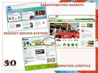 REDISTRIBUTION MARKETSPRODUCT SERVICE SYSTEMSBusinessmodelsCOLLABORATIVE LIFESTYLE