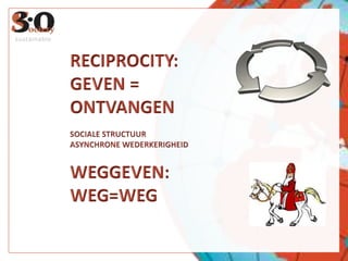 RECIPROCITY:GEVEN = ONTVANGENSOCIALE STRUCTUURASYNCHRONE WEDERKERIGHEIDWEGGEVEN:WEG=WEGsustainable