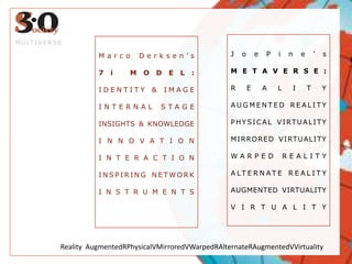 JoePine’sMETAVERSE:REALITYAUGMENTED REALITYPHYSICAL VIRTUALITYMIRRORED VIRTUALITYWARPED REALITYALTERNATE REALITYAUGMENTED VIRTUALITYVIRTUALITYMarco Derksen’s7i MODEL:IDENTITY & IMAGEINTERNAL STAGEINSIGHTS & KNOWLEDGEINNOVATIONINTERACTIONINSPIRING NETWORKINSTRUMENTSMULTIVERSEReality  AugmentedRPhysicalVMirroredVWarpedRAlternateRAugmentedVVirtuality