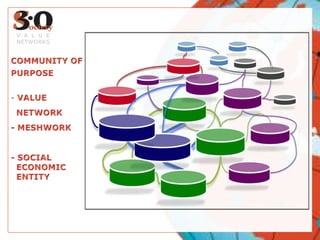 COMMUNITY OFPURPOSE VALUE   NETWORK  - MESHWORK- SOCIAL  ECONOMIC  ENTITYVALUE NETWORKS