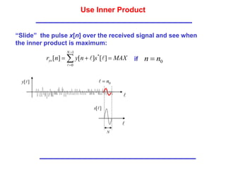 Use Inner Product
]
[
s

“Slide” the pulse x[n] over the received signal and see when
the inner product is maximum:
]
[
y

N
0
n


if 0
n
n 
MAX
s
n
y
n
r
N
ys 

 


1
0
*
]
[
]
[
]
[



 