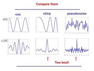 Compare them
-50 -40 -30 -20 -10 0 10 20 30 40 50
-20
-10
0
10
20
30
40
50
-50 -40 -30 -20 -10 0 10 20 30 40 50
-10
-5
0
5
10
15
20
25
30
0 5 10 15 20 25 30 35 40 45 50
-2.5
-2
-1.5
-1
-0.5
0
0.5
1
1.5
2
2.5
0 5 10 15 20 25 30 35 40 45 50
-1
-0.8
-0.6
-0.4
-0.2
0
0.2
0.4
0.6
0.8
1
0 5 10 15 20 25 30 35 40 45 50
-1
-0.8
-0.6
-0.4
-0.2
0
0.2
0.4
0.6
0.8
1
-50 -40 -30 -20 -10 0 10 20 30 40 50
-20
-15
-10
-5
0
5
10
15
20
25
]
[n
s
]
[n
rss
cos chirp pseudonoise
Two best!
 