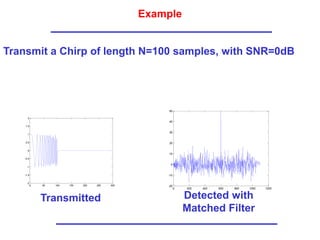 Example
Transmit a Chirp of length N=100 samples, with SNR=0dB
0 50 100 150 200 250 300
-2
-1.5
-1
-0.5
0
0.5
1
1.5
2
0 200 400 600 800 1000 1200
-20
-10
0
10
20
30
40
50
Transmitted Detected with
Matched Filter
 