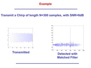 Example
Transmit a Chirp of length N=300 samples, with SNR=0dB
0 50 100 150 200 250 300
-2
-1.5
-1
-0.5
0
0.5
1
1.5
2
0 200 400 600 800 1000 1200 1400
-40
-20
0
20
40
60
80
100
120
140
160
Transmitted
Detected with
Matched Filter
 