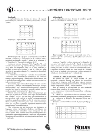 43
Didatismo e Conhecimento
MATEMÁTICA E RACIOCÍNIO LÓGICO
Implicação
A implicação entre duas fórmulas só é falsa se a da esquerda
(antecedente) for verdadeira e da direita (consequente) for falsa.
A saber:
P Q P→Q
V V V
V F F
F V V
F F V
Repare que a implicação não é comutativa:
P Q P→Q Q→P
V V V V
V F F F
F V V V
F F V V
Interpretação: “P→Q” pode ser interpretada como “Se P,
então Q”, “P implica Q”, “Se a proposição ‘P’é verdade, então a
proposição ‘Q’também é verdade”, “A partir de ‘P’ inferimos ‘Q’
“, “P satisfaz Q”, “P é condição suficiente de Q”.
Assim, se, em uma linguagem “L”, P significa “O botão
vermelho foi apertado” e Q significa “O lugar inteiro explode”,
P→Q pode ser interpretada como “Se o botão vermelho foi
apertado, o lugar inteiro explode”, o que só é falso se o botão
vermelho for apertado (verdade de P) e o lugar inteiro não explodir
(falsidade de Q):
A interpretação da implicação é uma das mais complicadas.
Talvez você tenha estranhado que a implicação seja verdadeira
quando o antecedente é falso. Ou ainda, você poderia objetar “mas
e se o botão for apertado, o lugar explodir, mas uma coisa não tiver
nada a ver com a outra?”.
Basicamente, o que se deve observar é que “O botão vermelho
ser apertado” é condição suficiente para se deduzir que “O lugar
inteiro explodiu”, isto é, quando o botão é apertado, o lugar deve
explodir. Se o botão for apertado e o lugar não explodir, algo está
errado, ou seja, P não implica Q (P→Q é falso).
Quando temos na linguagem natural uma proposição que
afirma que, a partir de um evento, outro segue inexoravelmente
(por exemplo: “Se você sair na chuva sem guarda-chuva ou
capa de chuva, então você vai se molhar”) ou uma proposição
que afirma que podemos deduzir um fato de outro (por exemplo:
“Se todo número par é divisível por 2, então nenhum número par
maior que 2 é primo”), podemos seguramente formalizar estas
proposições por meio da implicação.
Mas o contrário, ou seja, interpretar uma implicação na
linguagem natural é problemático. Podemos estar lidando com
uma implicação cujo antecedente e cujo consequente não têm
relação alguma. Basta, contudo que o antecedente seja falso ou o
consequente seja verdadeiro para que a implicação seja verdadeira.
Nestes casos, é bem difícil dar uma interpretação satisfatória para
a implicação.
Bi-implicação
A bi-implicação entre duas fórmulas é verdadeira quando
ambas são verdadeiras ou ambas são falsas.
P Q P↔Q
V V V
V F F
F V F
F F V
Repare que a bi-implicação é comutativa:
P Q P↔Q Q↔P
V V V V
V F F F
F V F F
F F V V
Interpretação: “P↔Q” pode ser interpretada como “P se e
somente se Q”, “P é equivalente a Q”, “P e Q possuem o mesmo
valor de verdade”.
Assim, se P significa “As luzes estão acesas” e Q significa “O
interruptor está voltado para cima”, P↔Q pode ser interpretada
como “As luzes estão acesas se e somente se o interruptor está
voltado para cima”, o que só é falso se as luzes estiverem acesas e
o interruptor não estiver voltado para cima (verdade de P falsidade
de Q), ou se as luzes não estiverem acesas e o interruptor estiver
voltado para cima (falsidade de P e verdade de Q)
Números de Linhas de uma Tabela Verdade
O número de linhas da tabela verdade de uma
proposição composta depende do número de proposições
simples que a integram, sendo dado pelo seguinte teorema:
A tabela-verdade de uma proposição composta, com n proposições
simples componentes, contém 2 elevado a n linhas.
Para se construir a tabela-verdade de uma proposição
composta dada, procede-se da seguinte maneira:
a.	 determina-se o número de linhas da tabela- verdade que
se quer construir;
b.	 observa-se a precedência entre os conectivos, isto é,
determina-se a forma das proposições que ocorrem no problema;
c.	 aplicam-se as definições das operações lógicas que o
problema exigir.
Exemplo: Construir a tabela-verdade da proposição: P(p,q) =
~ (p || ~ q)
p q ~ q p || ~ q ~ (p || ~ q)
V V F F V
V F V V F
F V F F V
F F V F V
 
