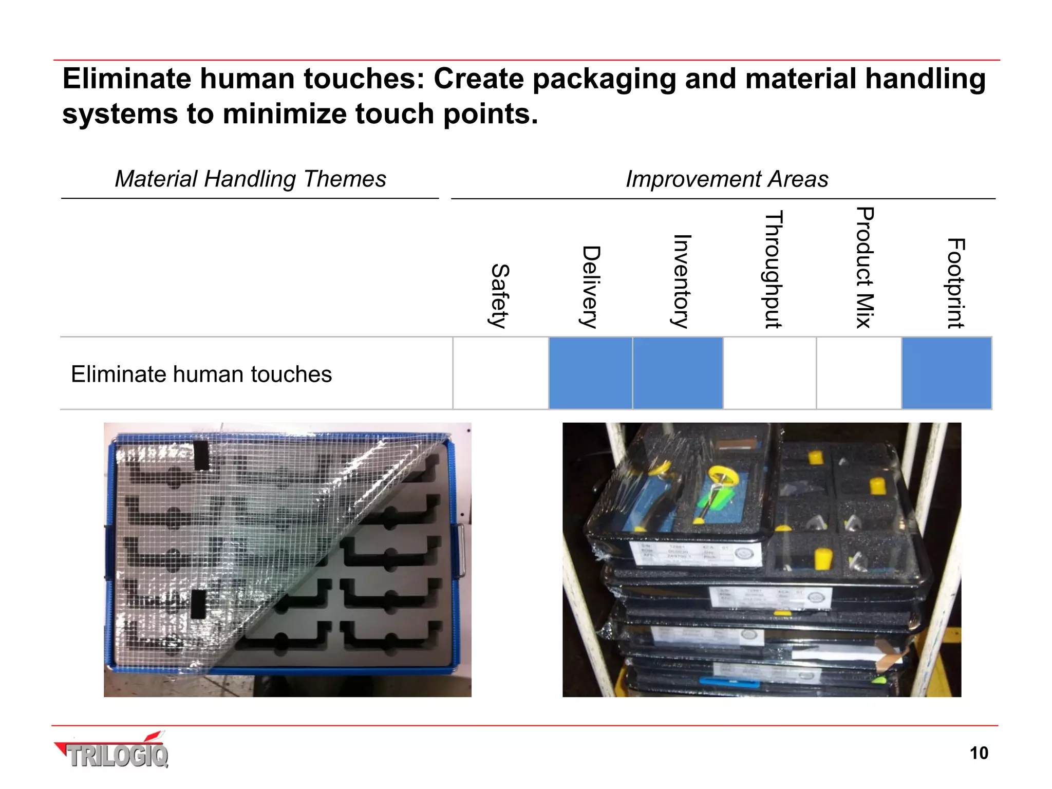 Eliminate human touches: Create packaging and material handling
systems to minimize touch points.

   Material Handling Themes                       Improvement Areas




                                                                              Product Mix
                                                                 Throughput
                                                     Inventory




                                                                                            Footprint
                                       Delivery
                              Safety
Eliminate human touches




                                                                                                        10
 