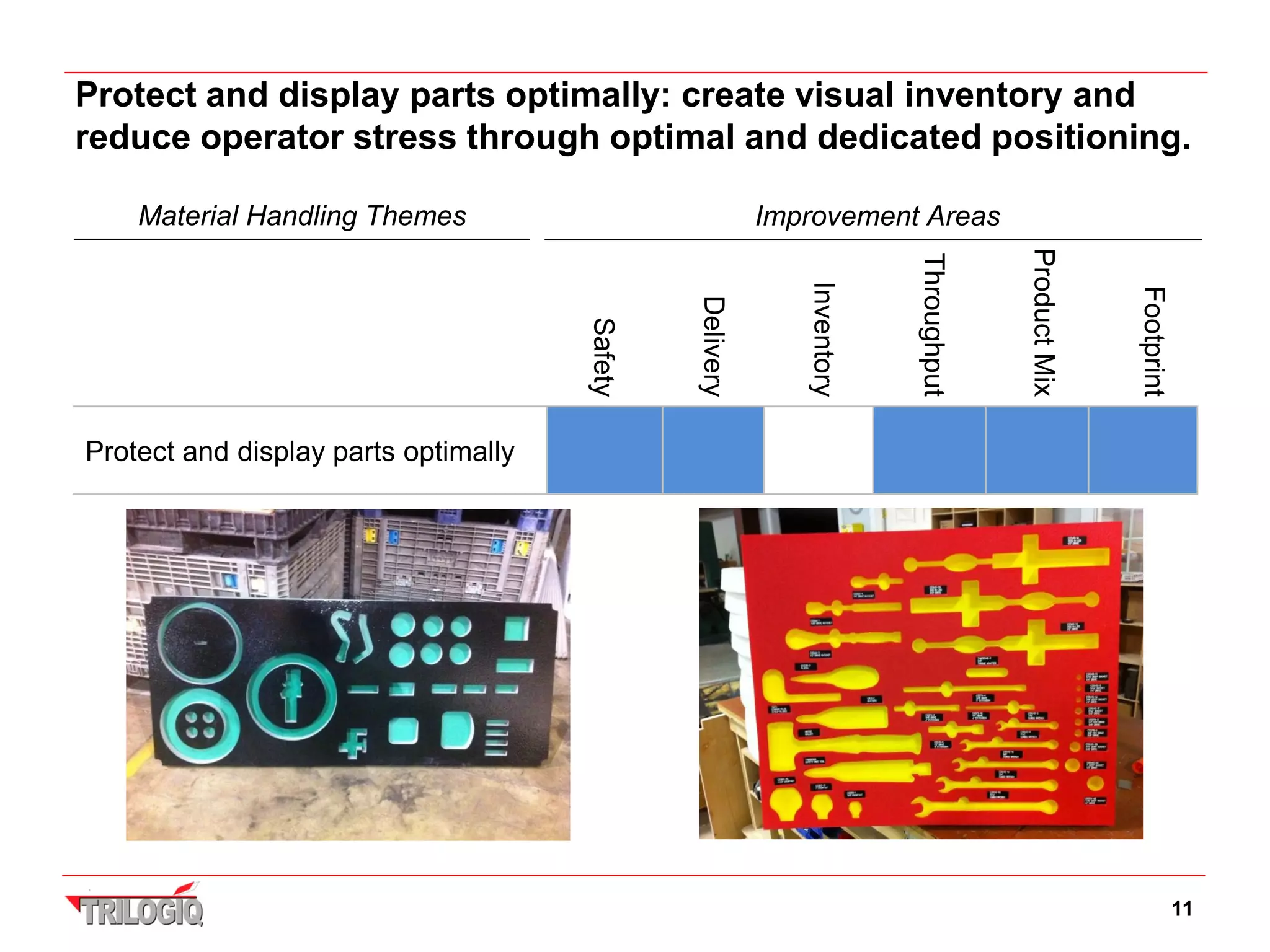 Protect and display parts optimally: create visual inventory and
reduce operator stress through optimal and dedicated positioning.

    Material Handling Themes                              Improvement Areas




                                                                                      Product Mix
                                                                         Throughput
                                                             Inventory




                                                                                                    Footprint
                                               Delivery
                                      Safety
Protect and display parts optimally




                                                                                                                11
 