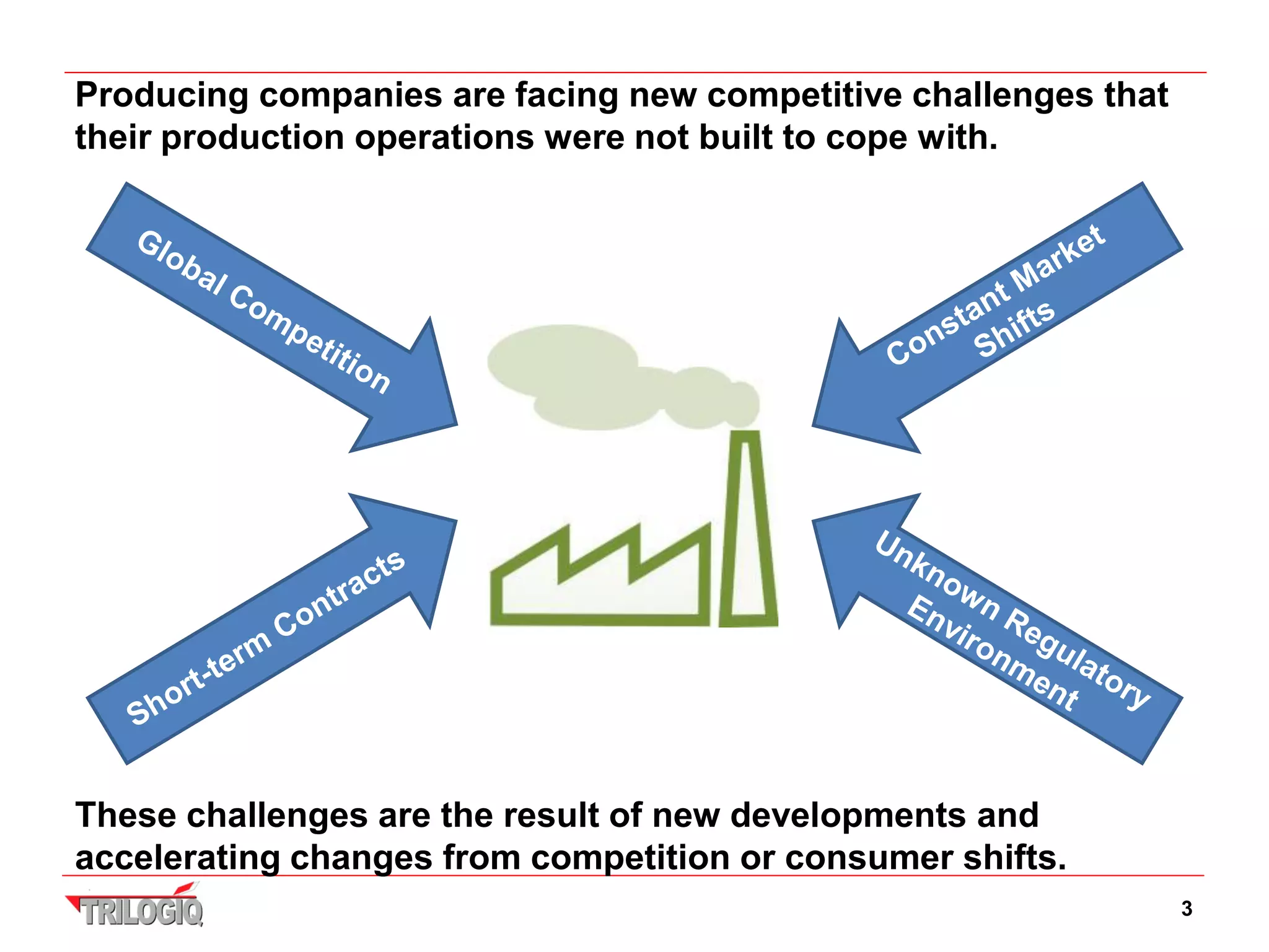 Producing companies are facing new competitive challenges that
their production operations were not built to cope with.




These challenges are the result of new developments and
accelerating changes from competition or consumer shifts.
                                                                 3
 