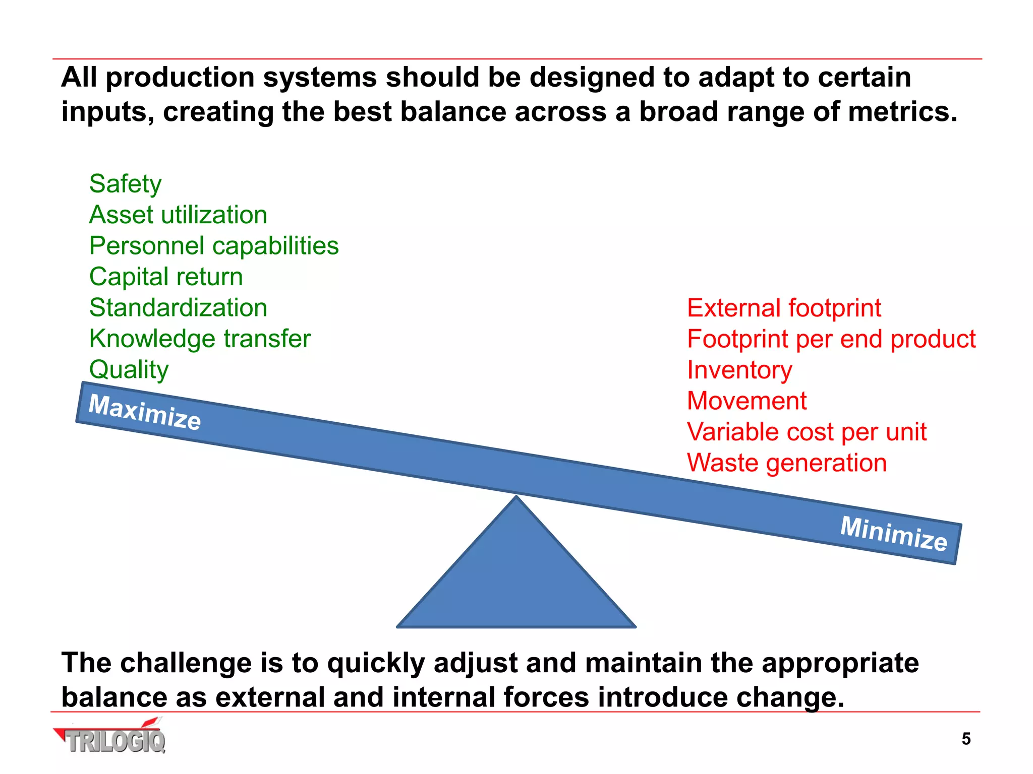 All production systems should be designed to adapt to certain
inputs, creating the best balance across a broad range of metrics.

  Safety
  Asset utilization
  Personnel capabilities
  Capital return
  Standardization                             External footprint
  Knowledge transfer                          Footprint per end product
  Quality                                     Inventory
                                              Movement
                                              Variable cost per unit
                                              Waste generation




The challenge is to quickly adjust and maintain the appropriate
balance as external and internal forces introduce change.
                                                                     5
 