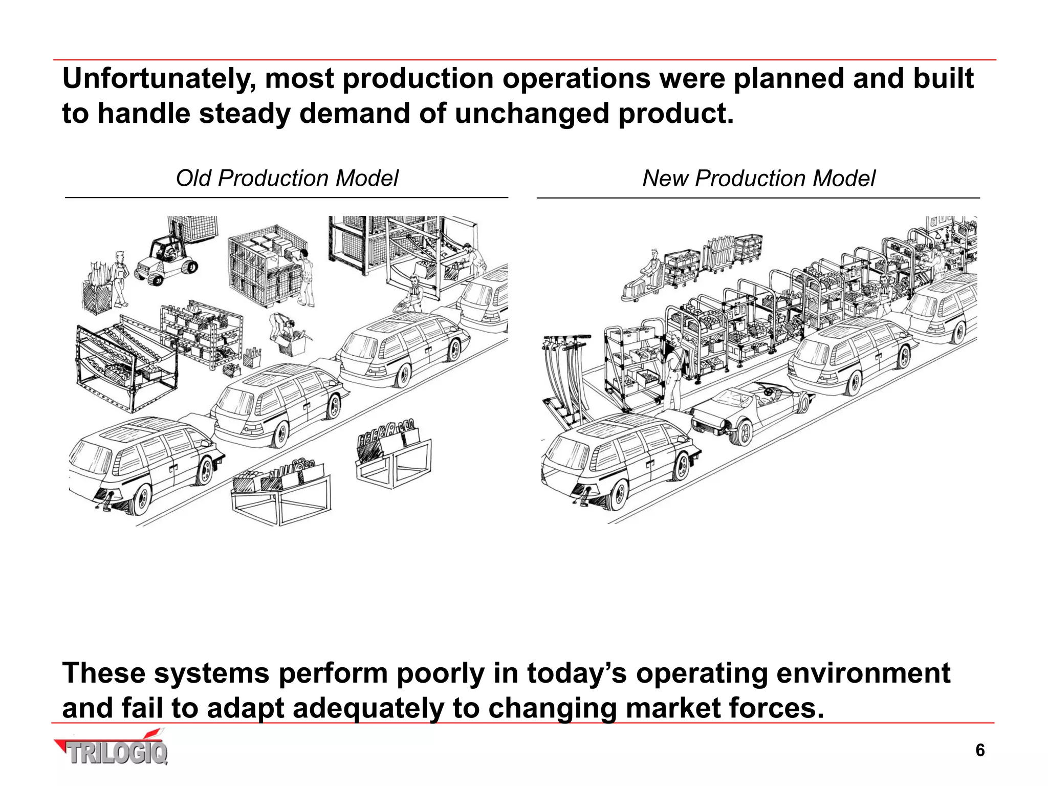 Unfortunately, most production operations were planned and built
to handle steady demand of unchanged product.

       Old Production Model             New Production Model




These systems perform poorly in today’s operating environment
and fail to adapt adequately to changing market forces.
                                                                   6
 