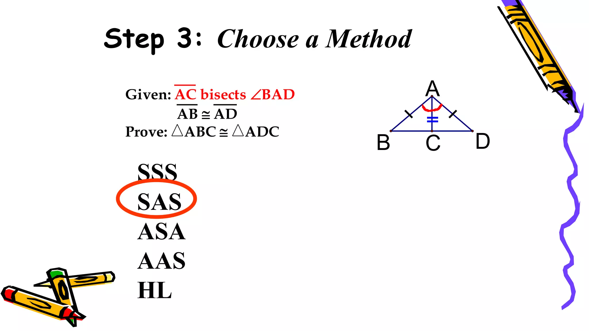 Step 3: Choose a Method
SSS
SAS
ASA
AAS
HL
C
B D
A
Given: AC bisects BAD
AB  AD
Prove: ABC  ADC
95
 